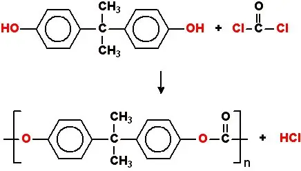 Klíčový rozdíl - Polypropylen vs. Polykarbonát