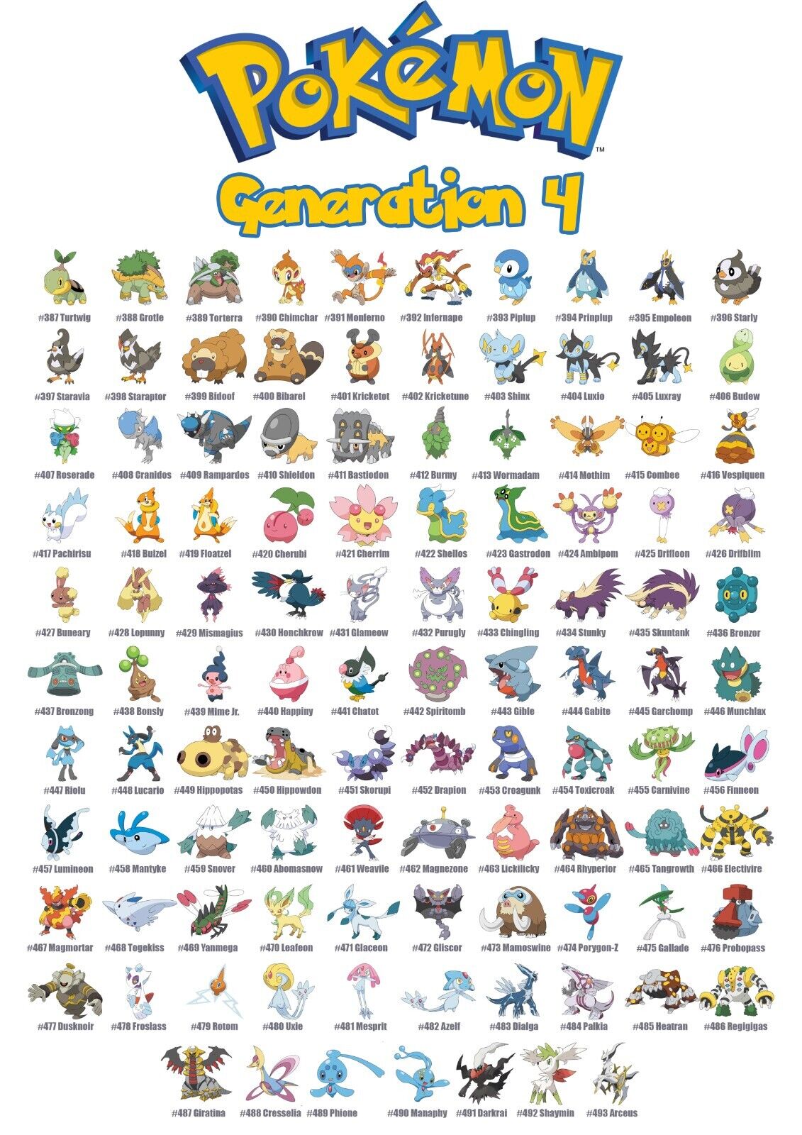 Pokemon Full Pokedex Chart Posters Generation 1 - 9 Wall Art Poster ...