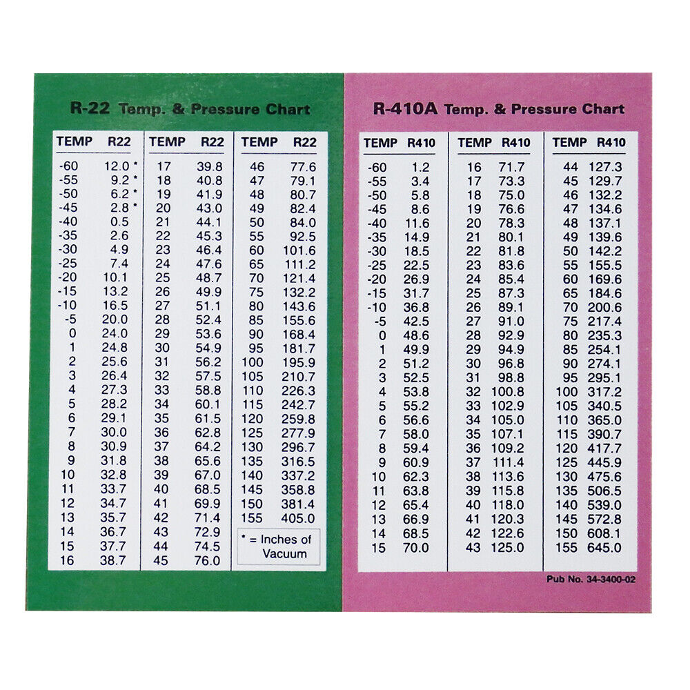 R-410a Temperature Pressure Chart