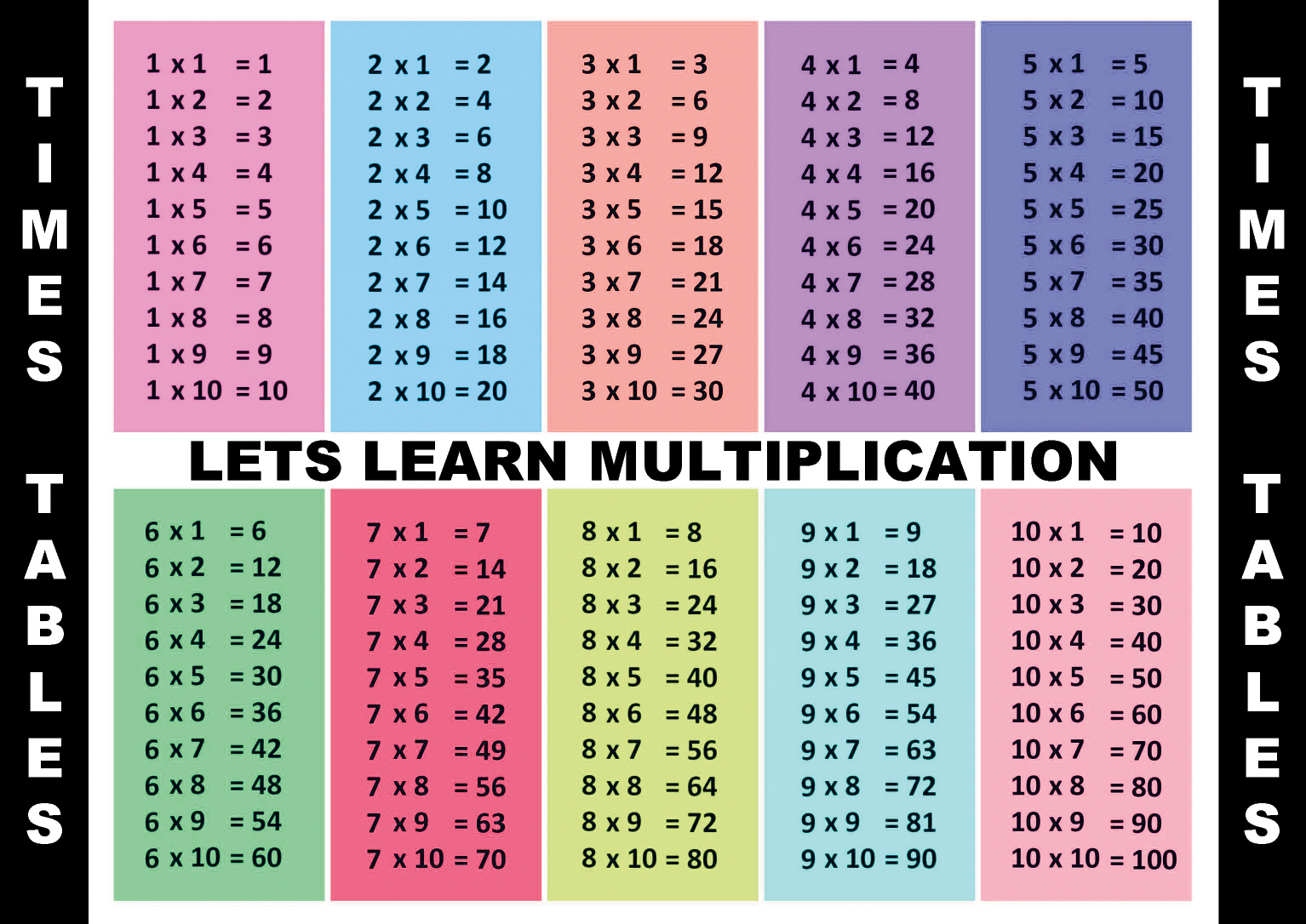 Poster Print Table Multiplication Times Table 1-10 Kids Learning School ...