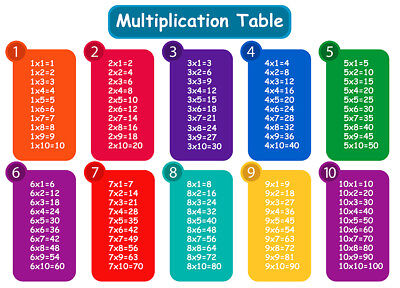 Maths Times Table Wall Art Self Adhesive Sticker Decal Large Poster ...