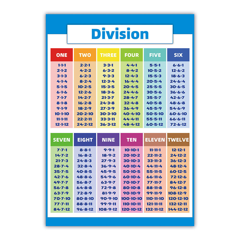 PVC Multiplication Educational Addition Roman Numeral Times Tables ...