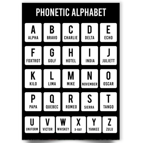 Phonetic Alphabet International Wall Print Informative Education Wall ...