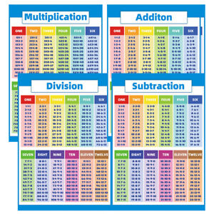 PVC Multiplication Educational Addition Roman Numeral Times Tables ...