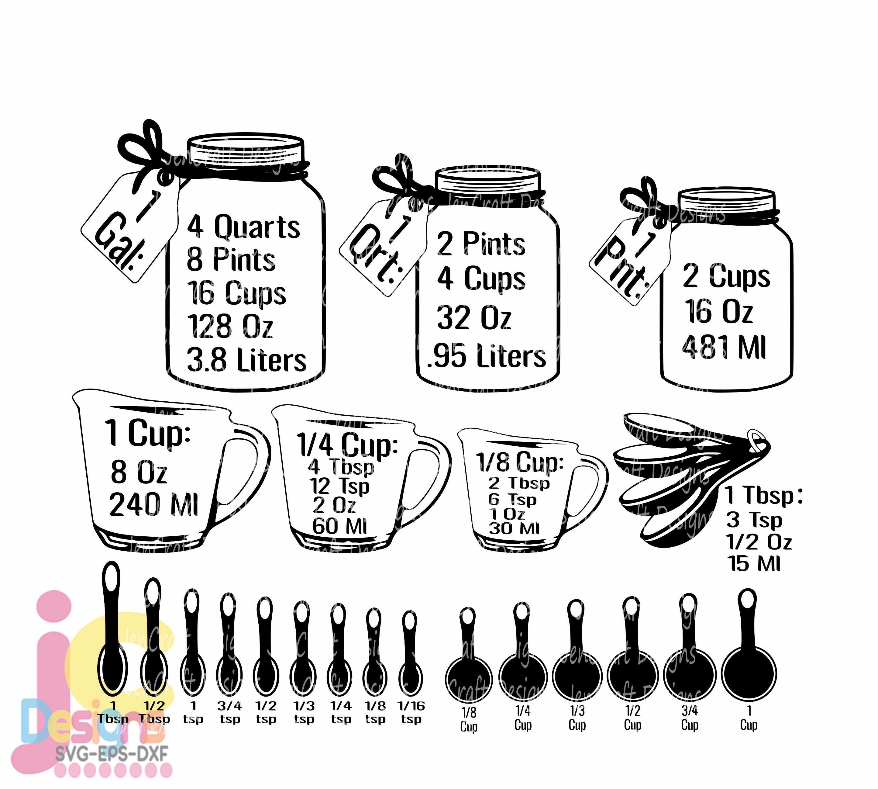 Cheat Sheet For Measurements