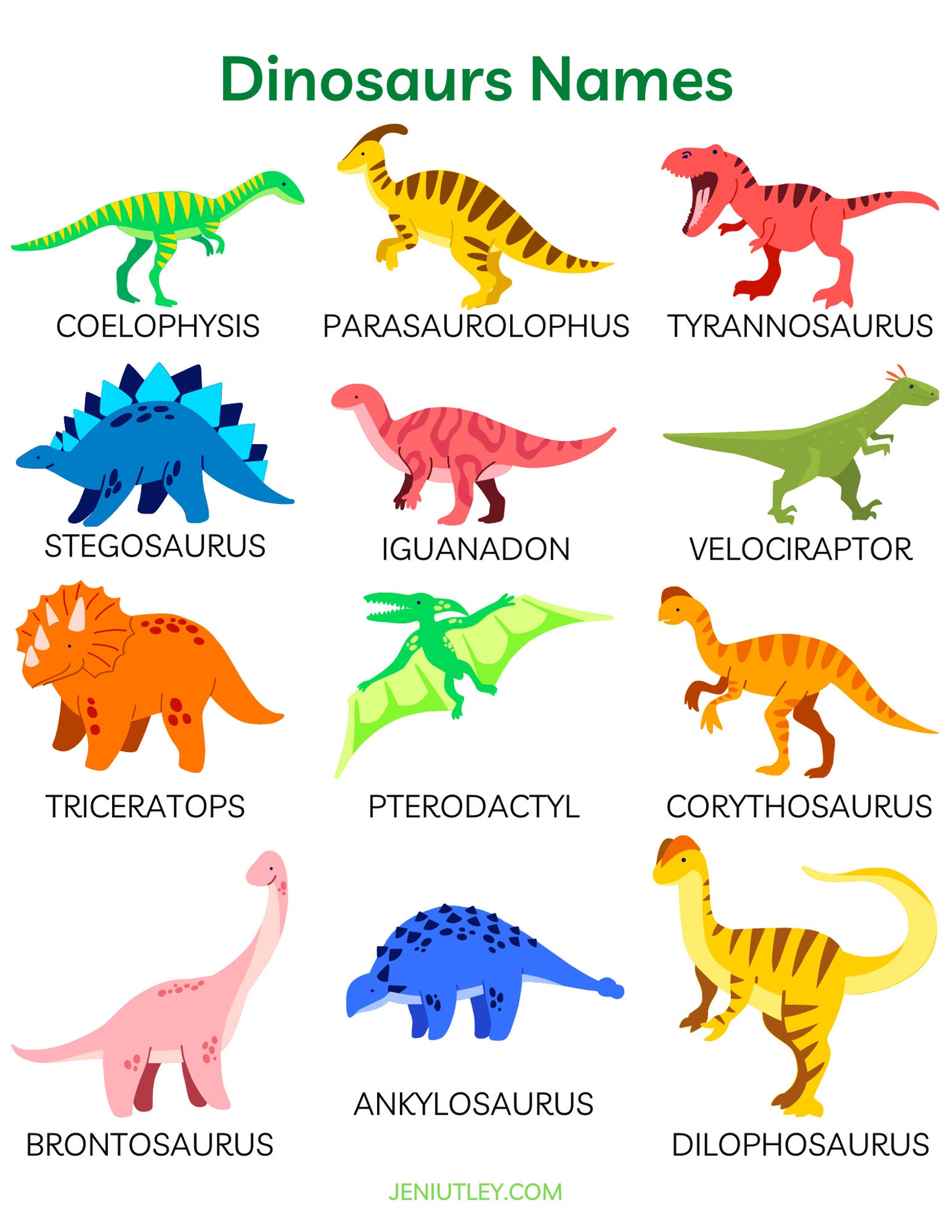 Types Of Dinosaurs Chart