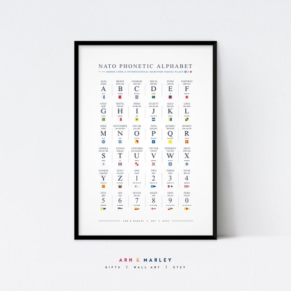 Phonetic Alphabet Morse Code Maritime Signal Flag Wall Art - Etsy UK