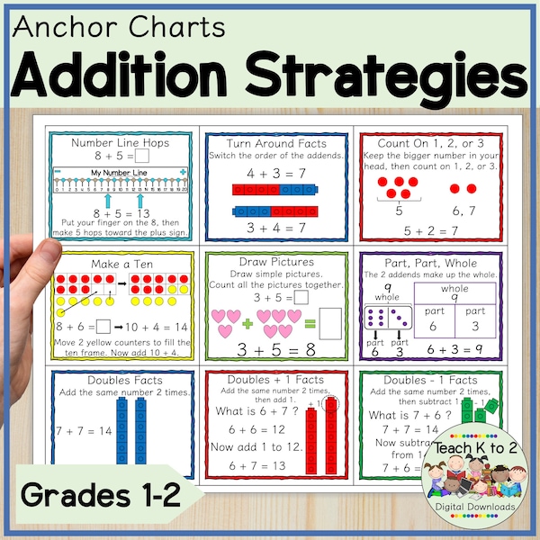 Anchor Charts for Classroom - Etsy