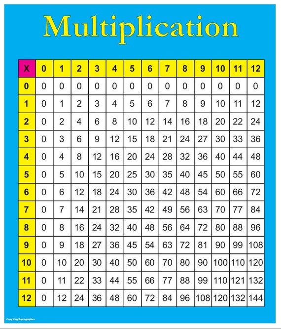 Multipacation Chart - Multiplication Table For Kids And Maths Classroom ...