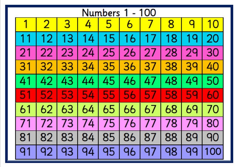 Printable Hundred Squares Hundred Grid Numbers to 100 KS1 | Etsy Australia