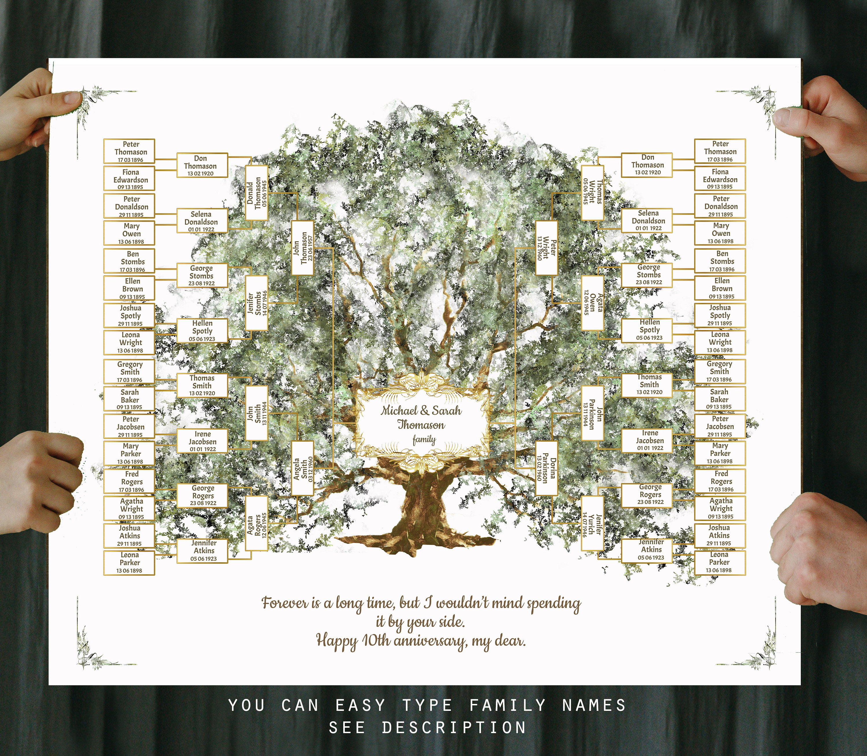 family tree fill in chart Fill in family tree lovely printable blank ...