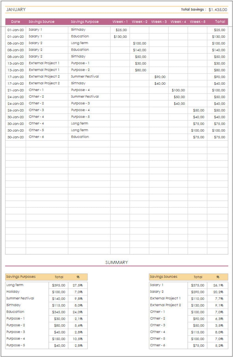 Savings Goal Tracker Excel Template