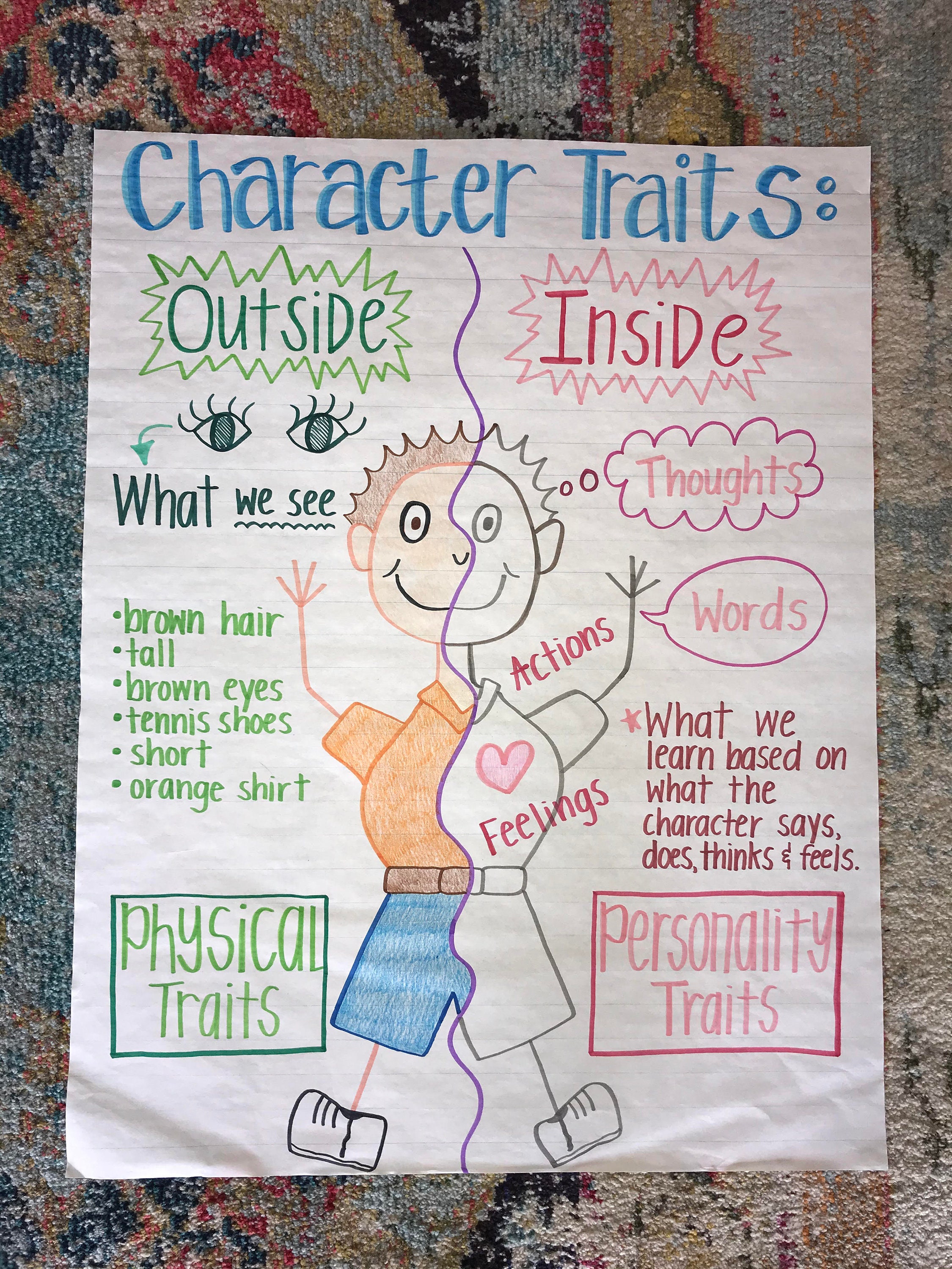 Printable Character Traits Anchor Chart - Printable World Holiday