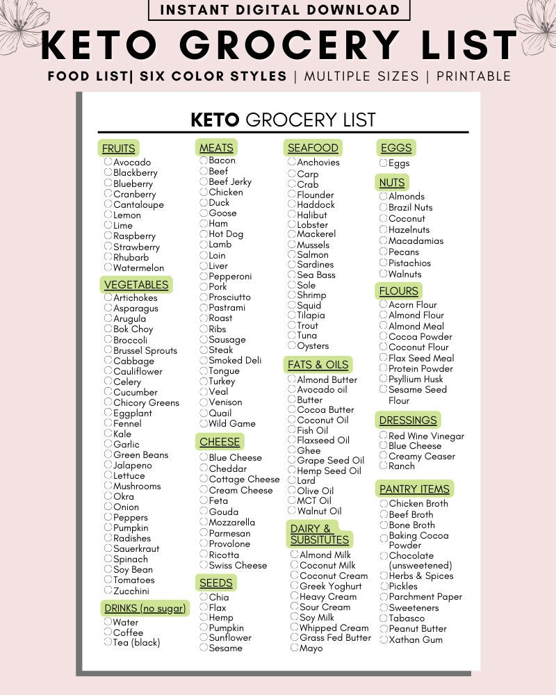 Keto Food List Printable Keto Grocery List Printable Keto, 51% OFF