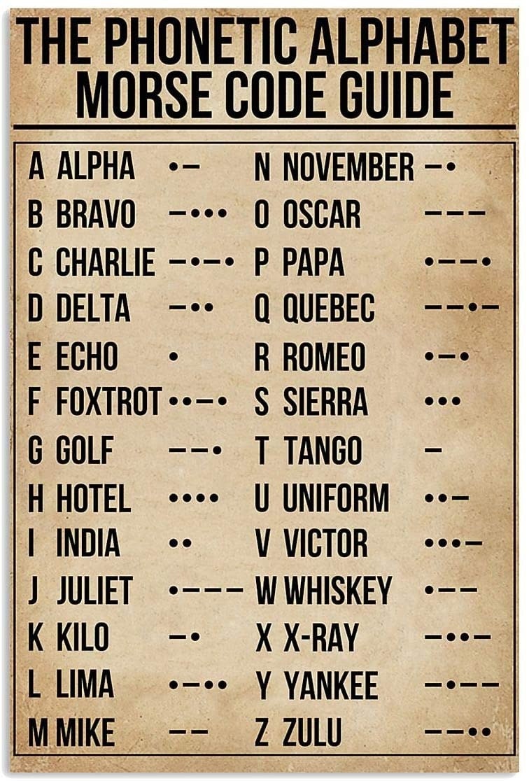 Morse Code Phonetic Alphabet Chart