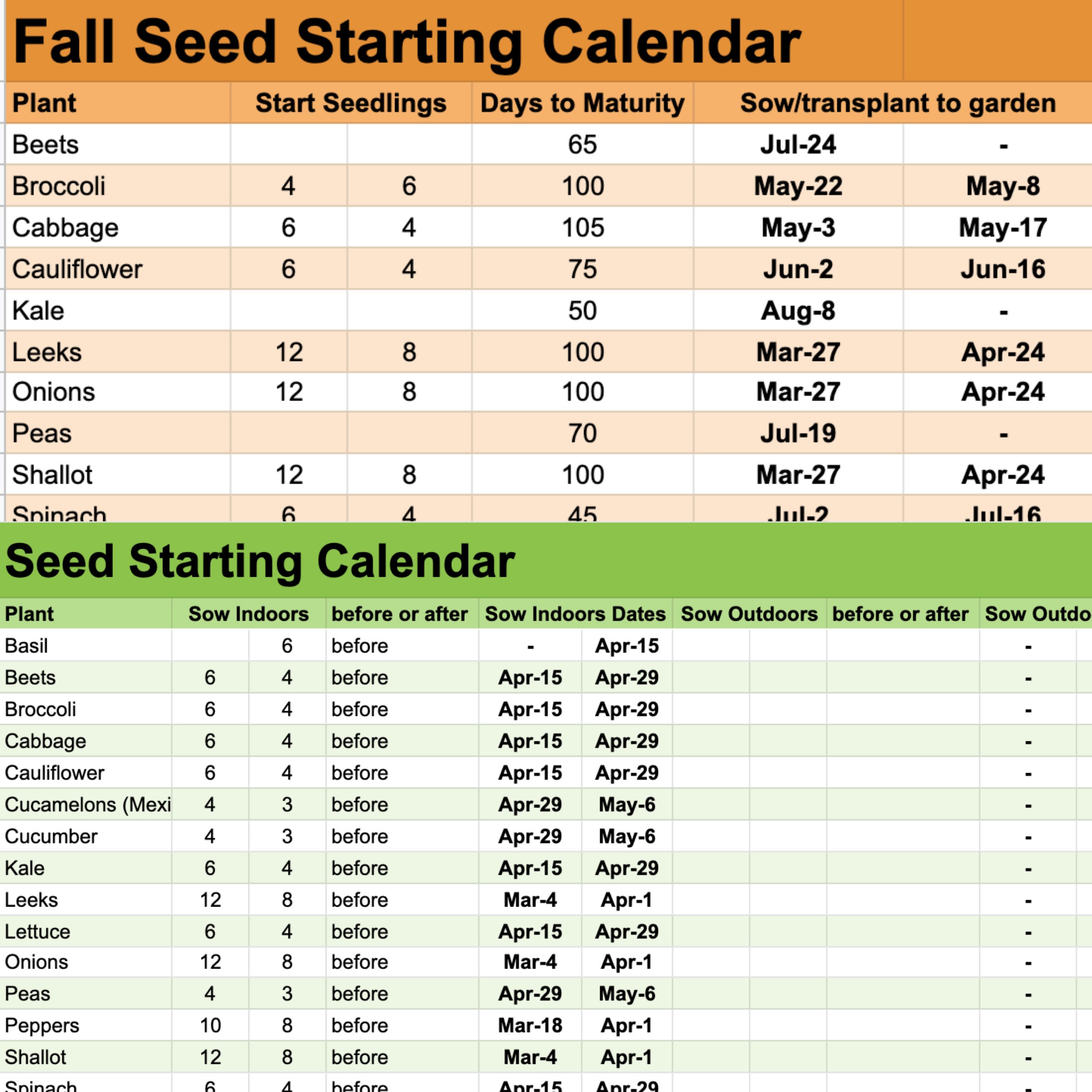 Timing Is Everything: Fruition's Seed Starting Charts