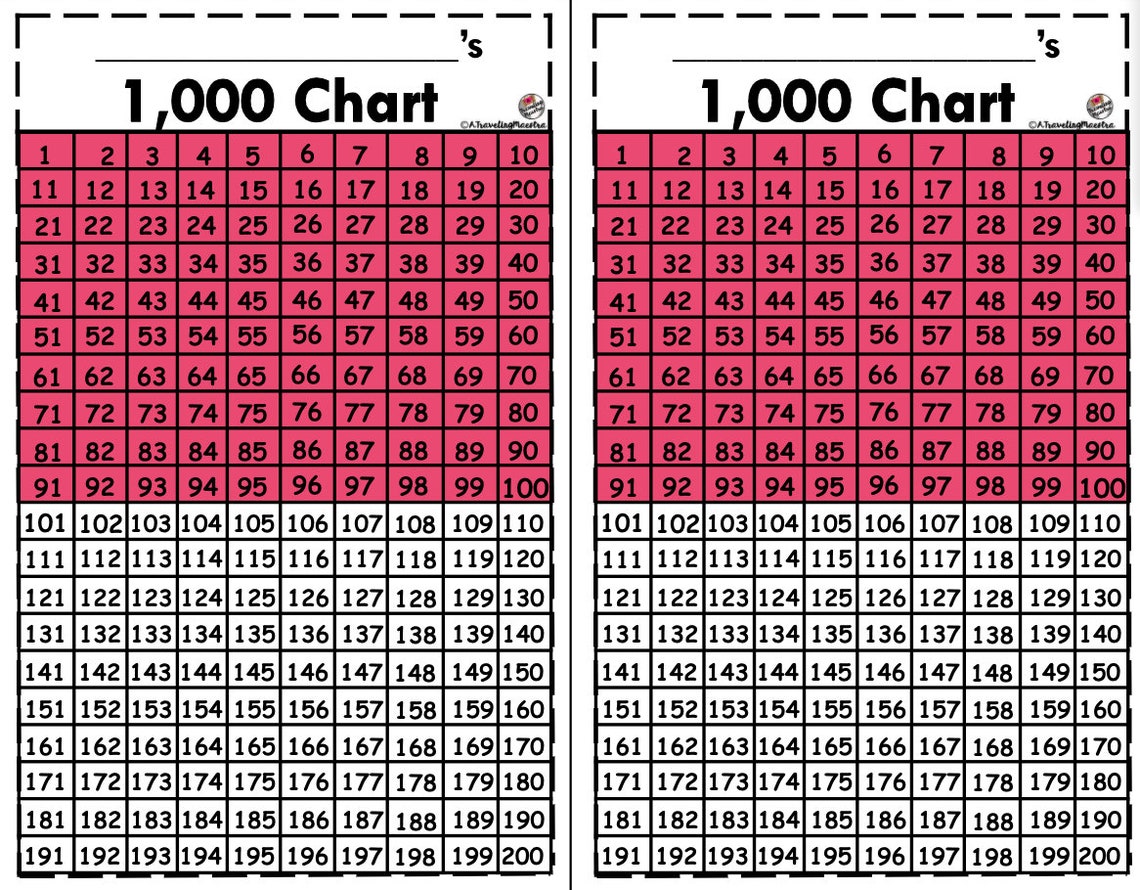 Thousand 1 To 1000 Number Chart