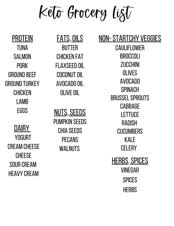 Keto Grocery List Printable Keto Food List Low Carb Food, 41% OFF