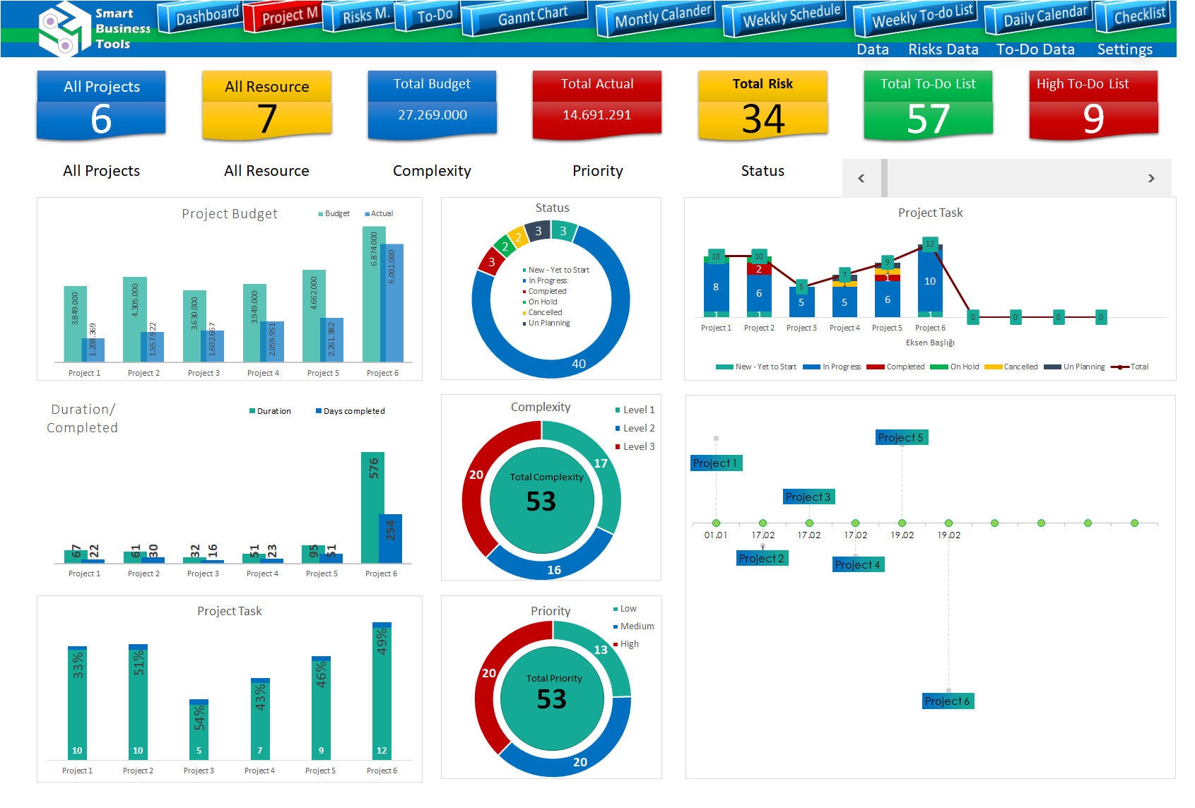 Project Management Dashboard Excel Template – NBKomputer