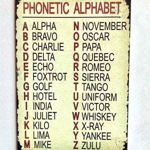 Nato Phonetic Alphabet, International Radiotelephony Spelling Alphabet ...