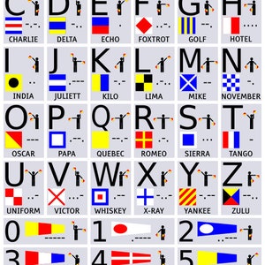 The Alphabet in 5 Ways Poster Art Print: Morse Code, Semaphore ...