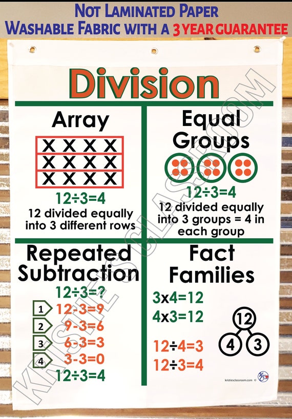 Division Anchor Chart