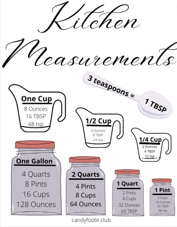 Kitchen Measurements One-page Printable - Etsy