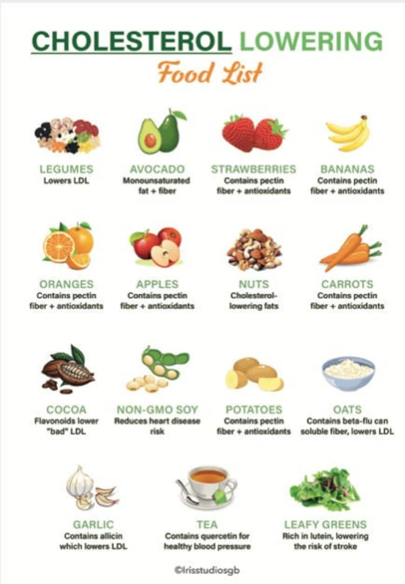 Cholesterol Lowering Food Chart Low Cholesterol Food Guide Cholesterol ...