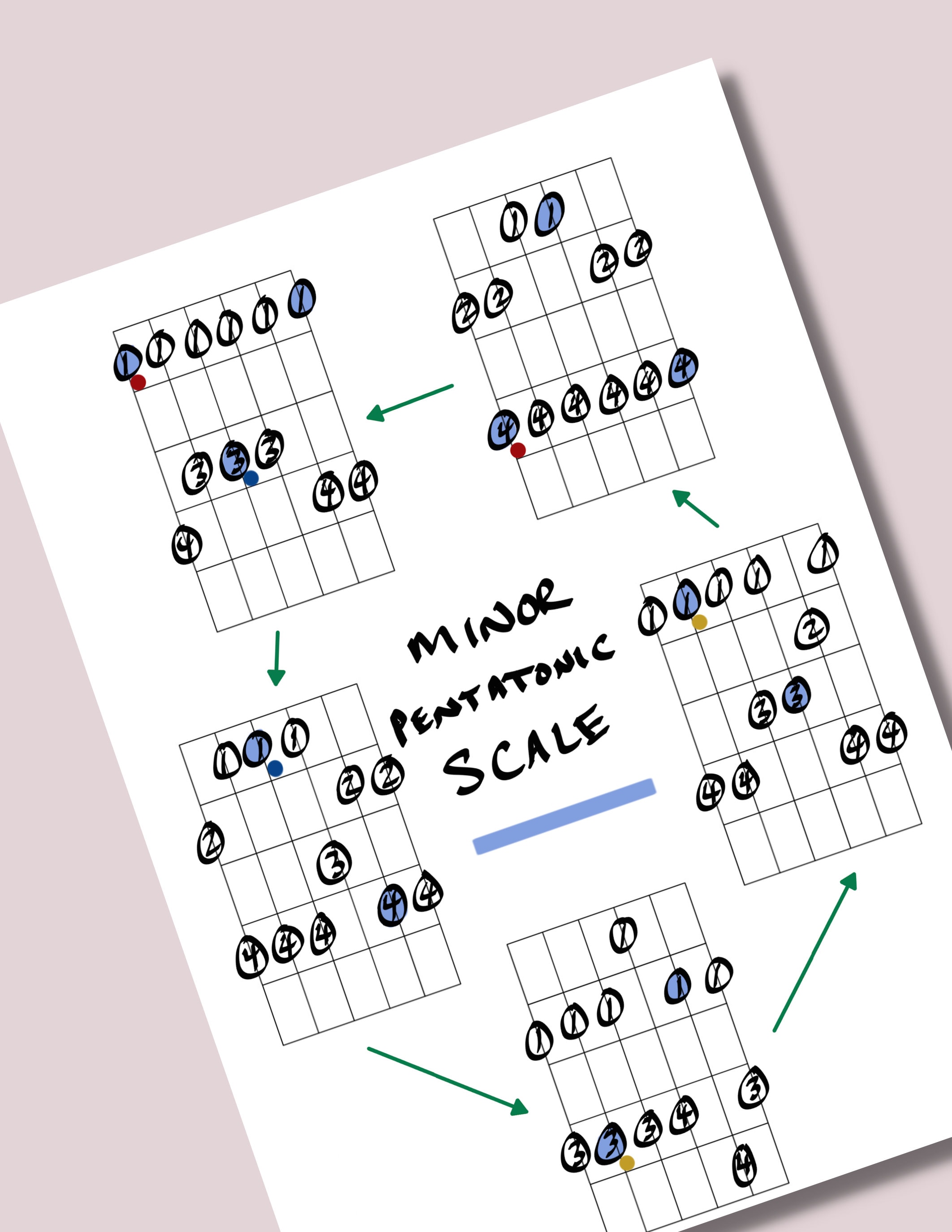 Minor Pentatonic Scale