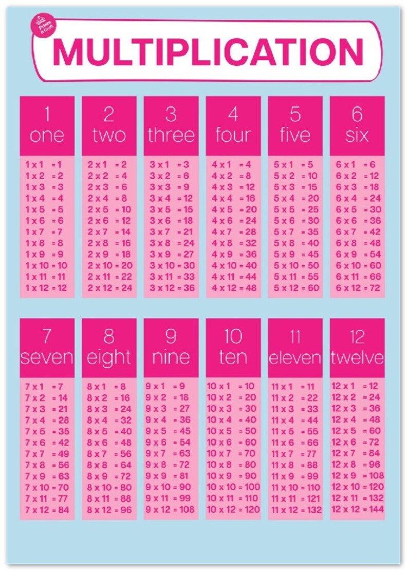 Pinkturquoise Preppy Multiplication Table Classic Matte Paper - Etsy