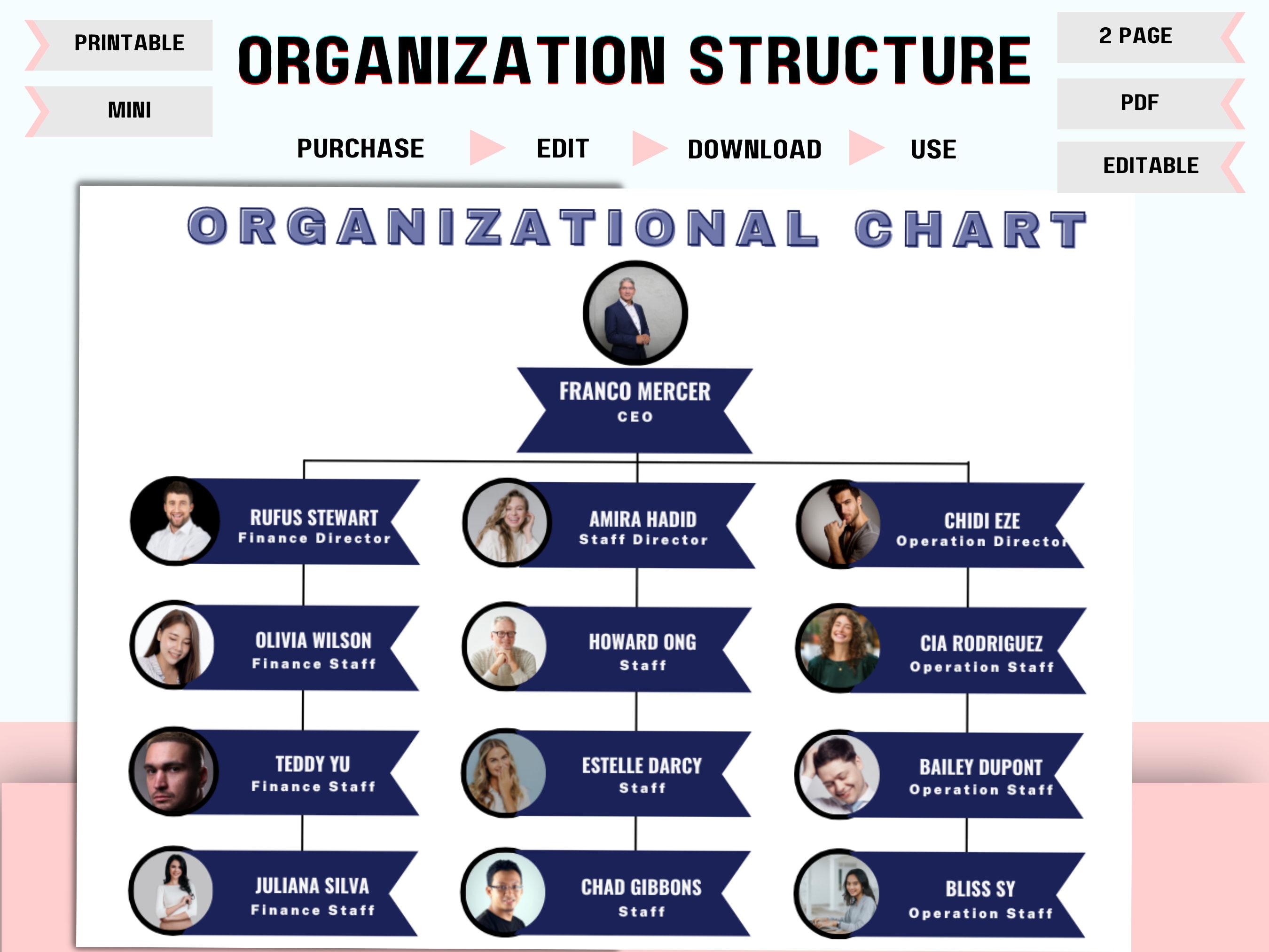 Template Of Organizational Chart