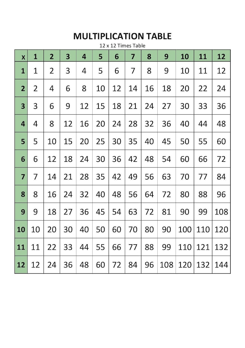 Printable 12x12 Times Table Chart - Etsy Canada