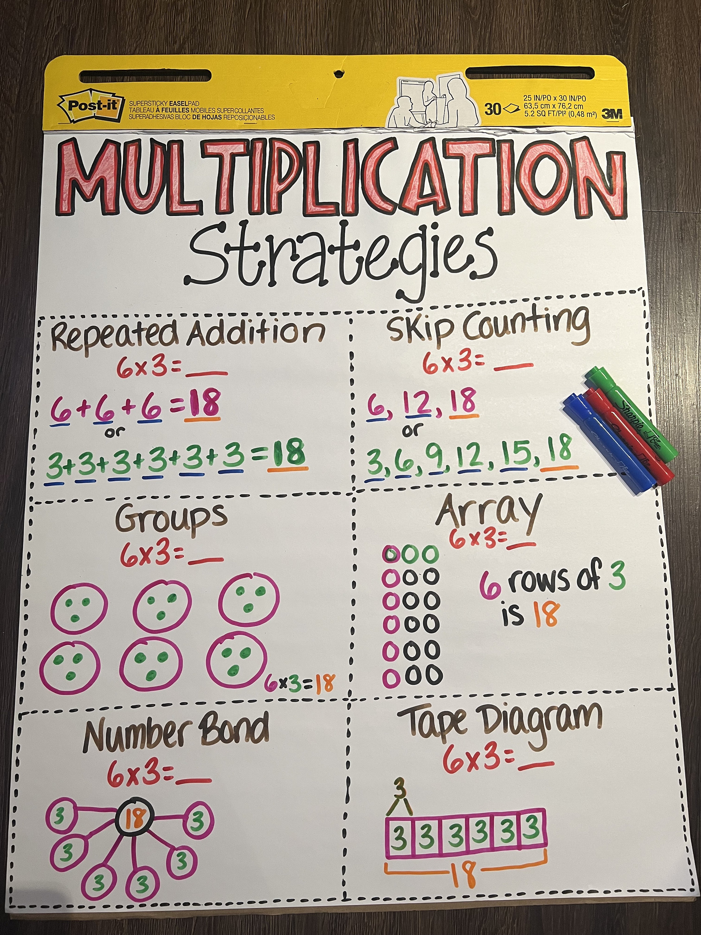 Multiplication Anchor Chart