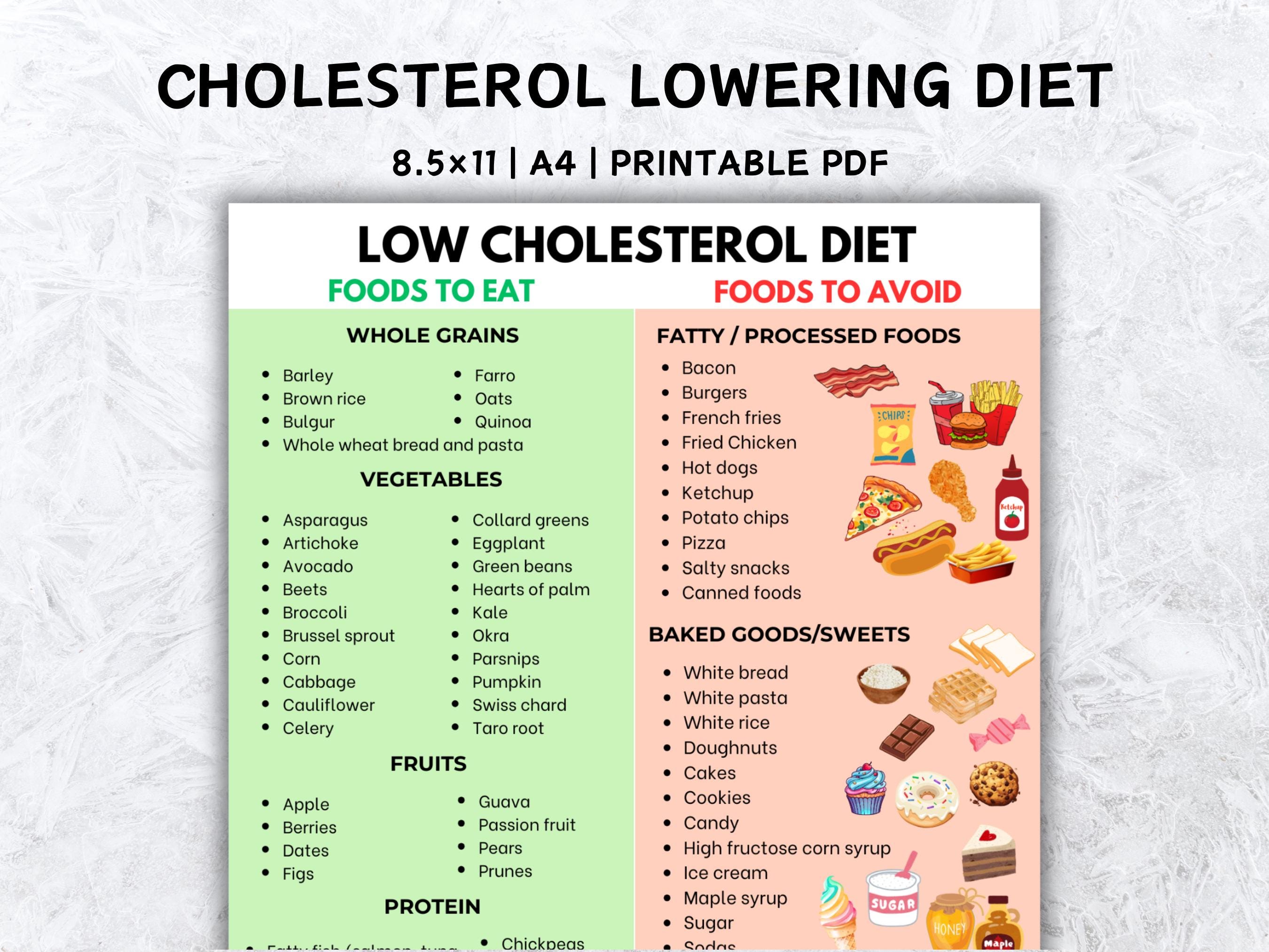 Cholesterol Lowering Food List Chart to Lower LDL, Low Cholesterol ...