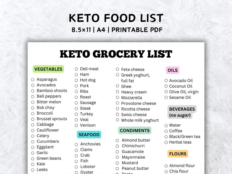 Keto Food List Grocery List Printable, Keto Shopping List Low Carb Food ...