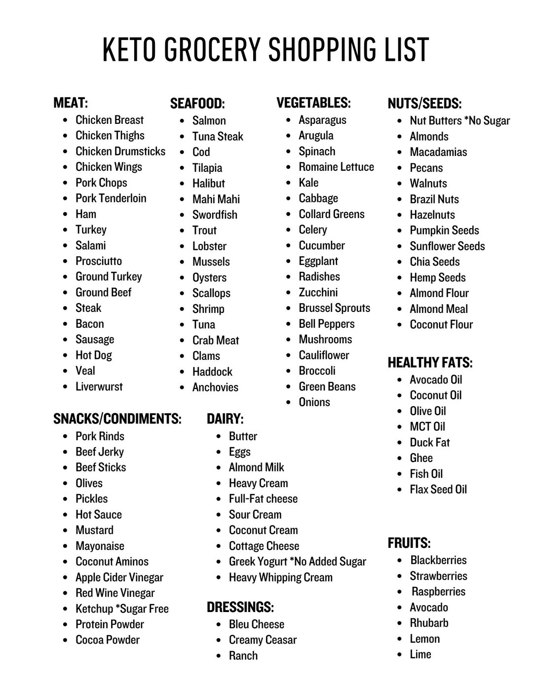 Keto Grocery List Printable Keto Food List Low Carb Food List Keto ...