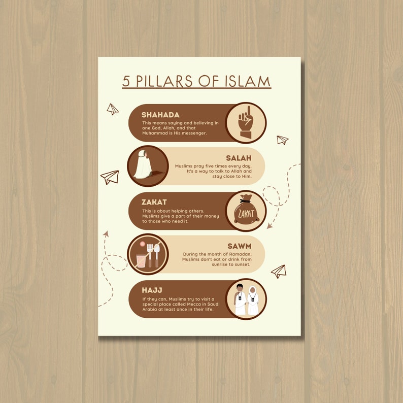 5 Pillars of Islam Poster, Islamic Educational Kids Wall Art ...