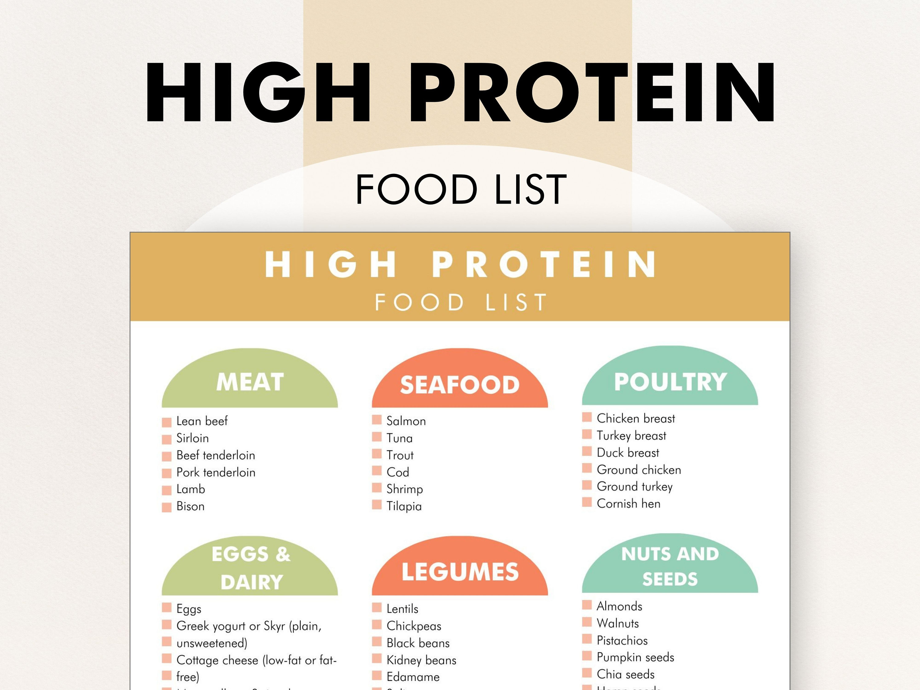 High Protein Food List, High Protein Diet Food Guide, High Protein Food ...