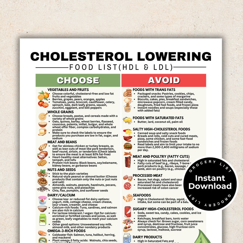 Cholesterol Lowering Food List, HDL and LDL Lipid Lowering Grocery List ...