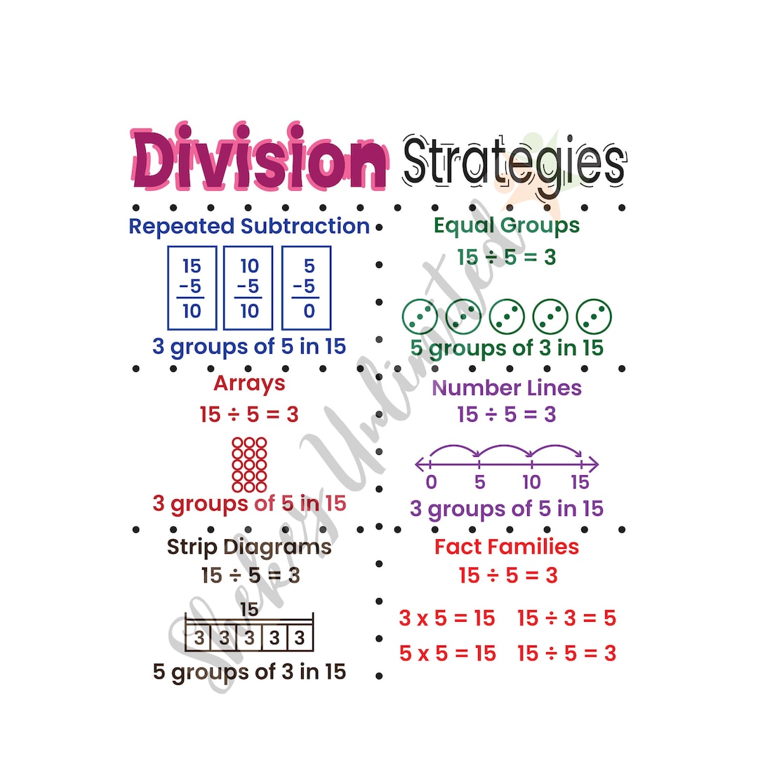 Division Strategies Anchor Chart With Lamination, Aesthetic Math ...