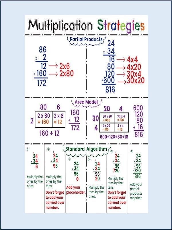 Multiplication Strategies Poster