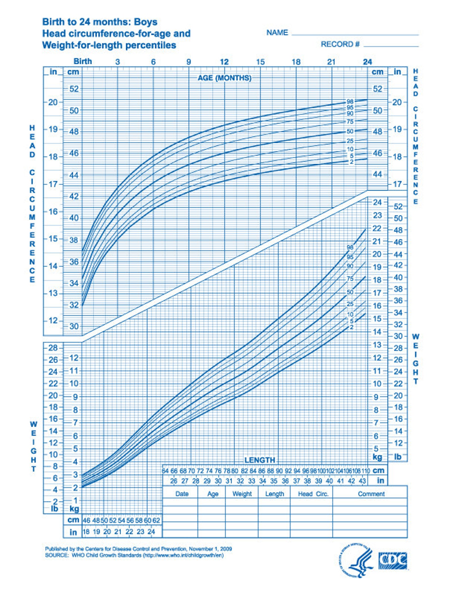 Baby Growth Chart PDF File/printable - Etsy