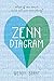 Zenn Diagram by Wendy Brant