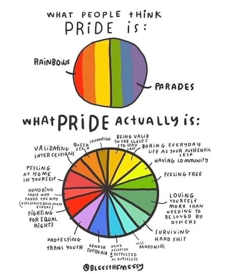 A graphic pie chart of What Pride Is