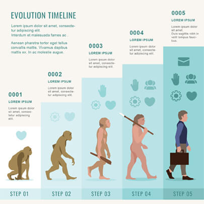 Free Light Evolution Timeline Infographic Template with Illustrations