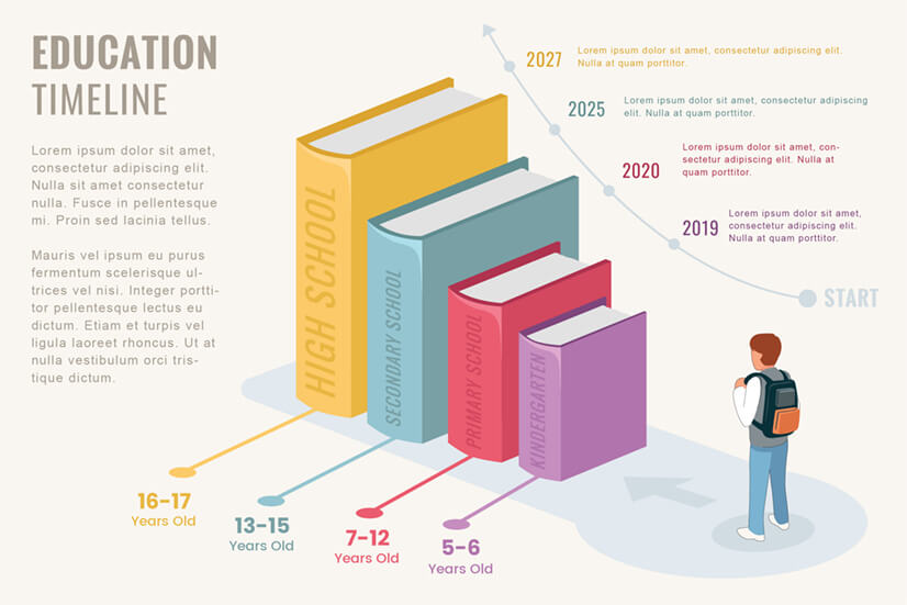 Free Educational Infographic Template with Timeline