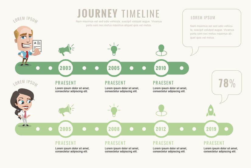 Free Comparison Timeline Infographic Template