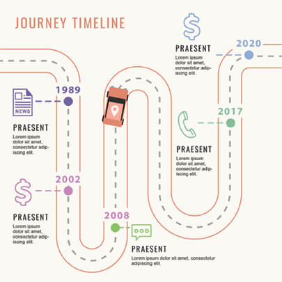 Trip and Traffic Timeline Infographic Template with Car Illustration