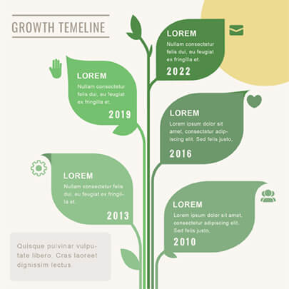 Free Ecology Infographic Template Timeline