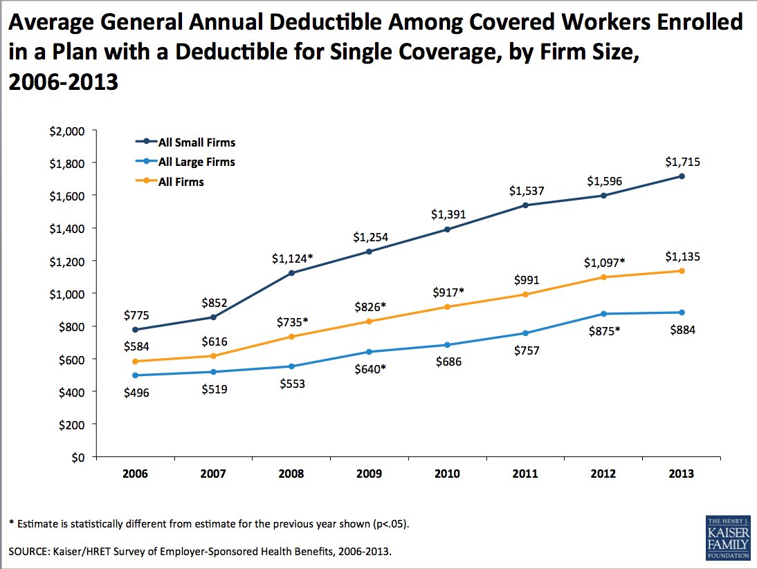 health insurance cost survey